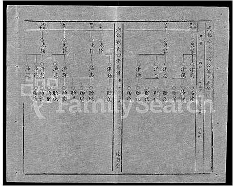 [刘]湘邵刘氏四修族谱_59卷首1卷 (湖南) 湘邵刘氏四修家谱_A099.pdf