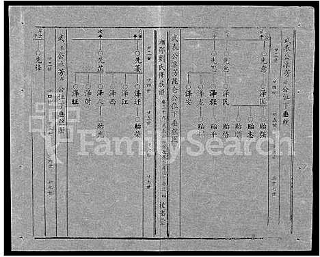 [刘]湘邵刘氏四修族谱_59卷首1卷 (湖南) 湘邵刘氏四修家谱_A099.pdf