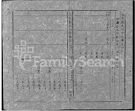 [刘]湘邵刘氏四修族谱_59卷首1卷 (湖南) 湘邵刘氏四修家谱_A100.pdf