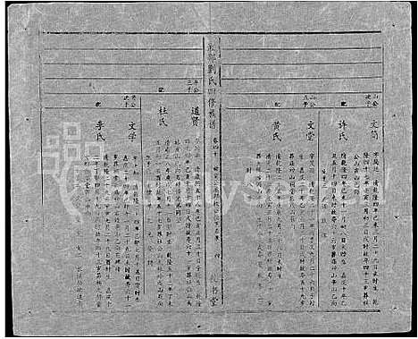 [刘]湘邵刘氏四修族谱_59卷首1卷 (湖南) 湘邵刘氏四修家谱_A100.pdf