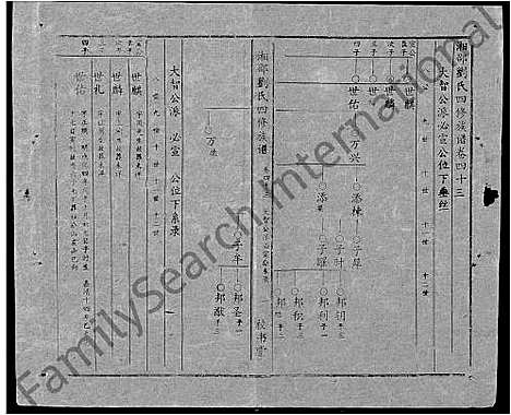 [刘]湘邵刘氏四修族谱_59卷首1卷 (湖南) 湘邵刘氏四修家谱_A102.pdf