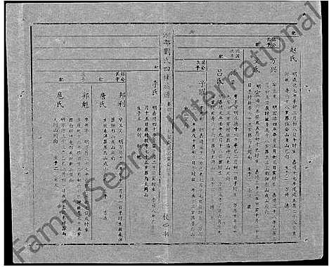 [刘]湘邵刘氏四修族谱_59卷首1卷 (湖南) 湘邵刘氏四修家谱_A102.pdf