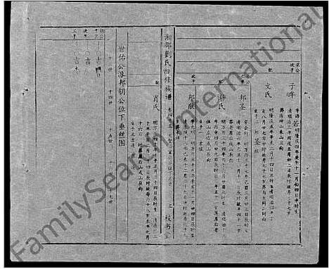 [刘]湘邵刘氏四修族谱_59卷首1卷 (湖南) 湘邵刘氏四修家谱_A102.pdf