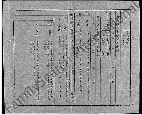 [刘]湘邵刘氏四修族谱_59卷首1卷 (湖南) 湘邵刘氏四修家谱_A102.pdf