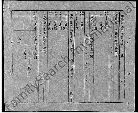 [刘]湘邵刘氏四修族谱_59卷首1卷 (湖南) 湘邵刘氏四修家谱_A104.pdf