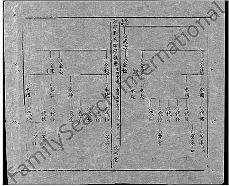 [刘]湘邵刘氏四修族谱_59卷首1卷 (湖南) 湘邵刘氏四修家谱_A104.pdf