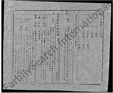 [刘]湘邵刘氏四修族谱_59卷首1卷 (湖南) 湘邵刘氏四修家谱_A104.pdf