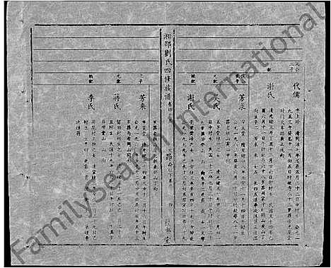 [刘]湘邵刘氏四修族谱_59卷首1卷 (湖南) 湘邵刘氏四修家谱_A104.pdf