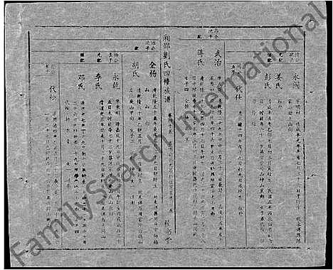 [刘]湘邵刘氏四修族谱_59卷首1卷 (湖南) 湘邵刘氏四修家谱_A104.pdf