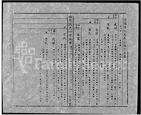 [刘]湘邵刘氏四修族谱_59卷首1卷 (湖南) 湘邵刘氏四修家谱_A105.pdf