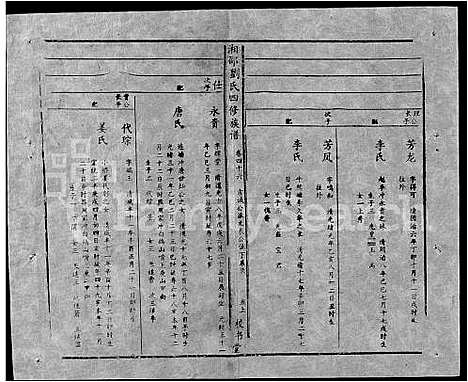 [刘]湘邵刘氏四修族谱_59卷首1卷 (湖南) 湘邵刘氏四修家谱_A105.pdf