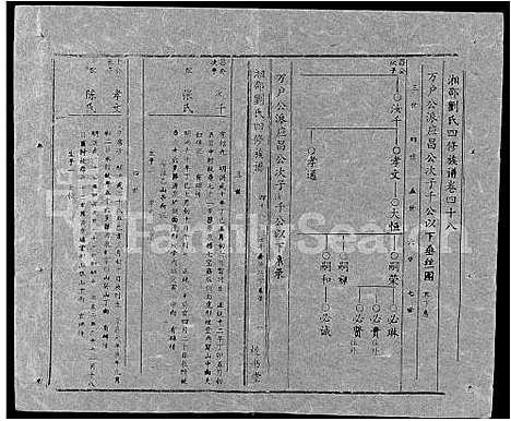 [刘]湘邵刘氏四修族谱_59卷首1卷 (湖南) 湘邵刘氏四修家谱_A107.pdf