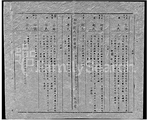 [刘]湘邵刘氏四修族谱_59卷首1卷 (湖南) 湘邵刘氏四修家谱_A107.pdf