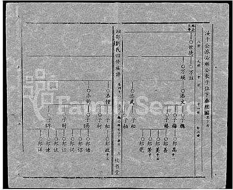 [刘]湘邵刘氏四修族谱_59卷首1卷 (湖南) 湘邵刘氏四修家谱_A107.pdf