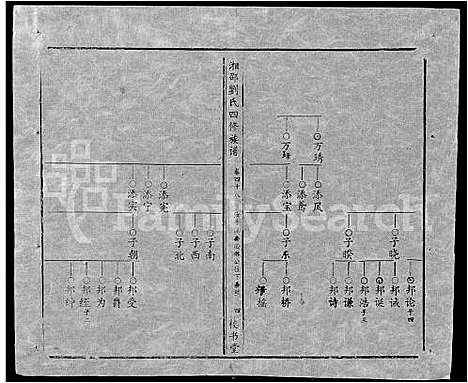 [刘]湘邵刘氏四修族谱_59卷首1卷 (湖南) 湘邵刘氏四修家谱_A107.pdf