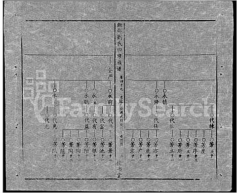 [刘]湘邵刘氏四修族谱_59卷首1卷 (湖南) 湘邵刘氏四修家谱_A108.pdf