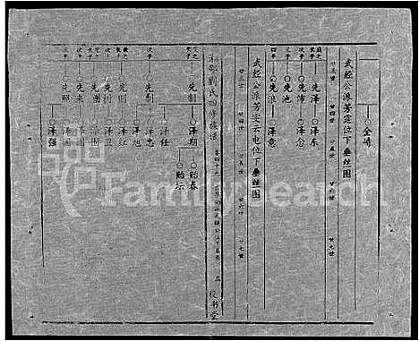 [刘]湘邵刘氏四修族谱_59卷首1卷 (湖南) 湘邵刘氏四修家谱_A108.pdf