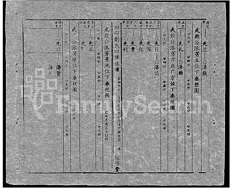 [刘]湘邵刘氏四修族谱_59卷首1卷 (湖南) 湘邵刘氏四修家谱_A108.pdf