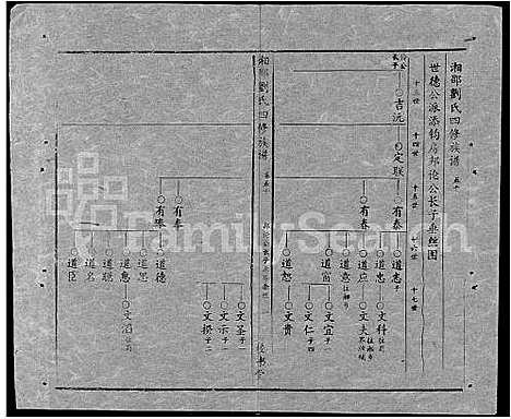 [刘]湘邵刘氏四修族谱_59卷首1卷 (湖南) 湘邵刘氏四修家谱_A109.pdf