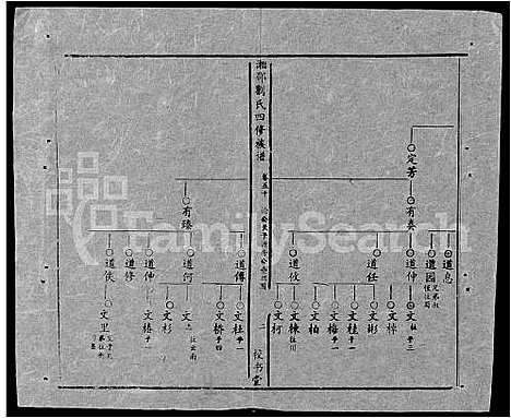 [刘]湘邵刘氏四修族谱_59卷首1卷 (湖南) 湘邵刘氏四修家谱_A109.pdf