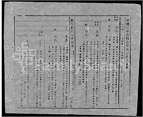 [刘]湘邵刘氏四修族谱_59卷首1卷 (湖南) 湘邵刘氏四修家谱_A109.pdf