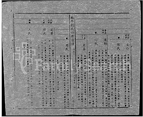 [刘]湘邵刘氏四修族谱_59卷首1卷 (湖南) 湘邵刘氏四修家谱_A109.pdf