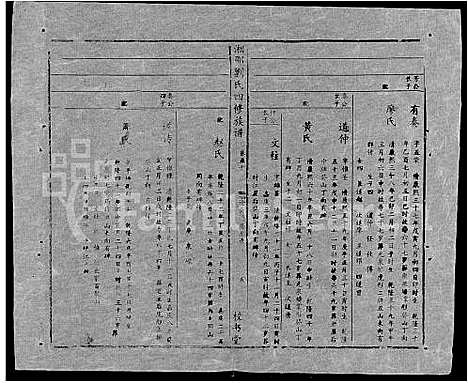 [刘]湘邵刘氏四修族谱_59卷首1卷 (湖南) 湘邵刘氏四修家谱_A109.pdf