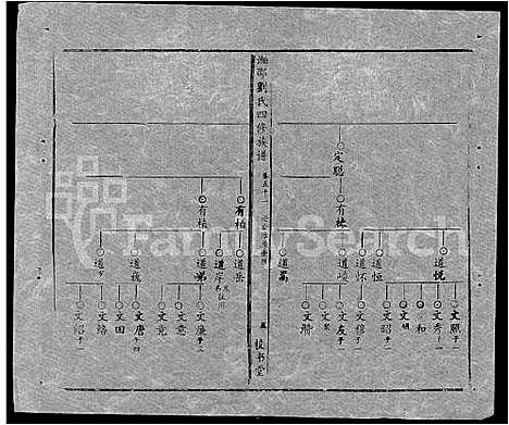 [刘]湘邵刘氏四修族谱_59卷首1卷 (湖南) 湘邵刘氏四修家谱_A110.pdf