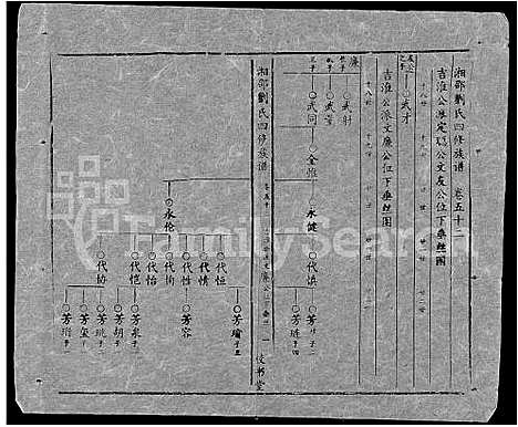 [刘]湘邵刘氏四修族谱_59卷首1卷 (湖南) 湘邵刘氏四修家谱_A111.pdf