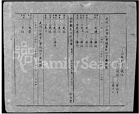 [刘]湘邵刘氏四修族谱_59卷首1卷 (湖南) 湘邵刘氏四修家谱_A111.pdf