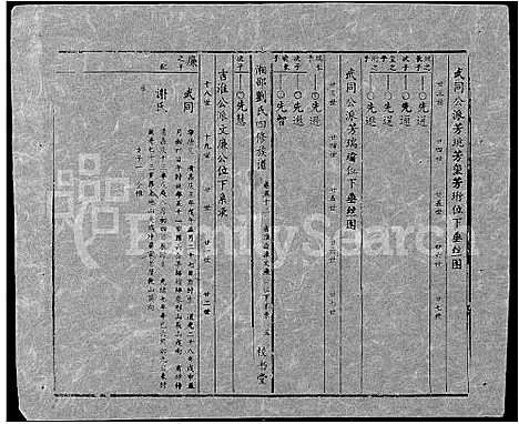 [刘]湘邵刘氏四修族谱_59卷首1卷 (湖南) 湘邵刘氏四修家谱_A111.pdf