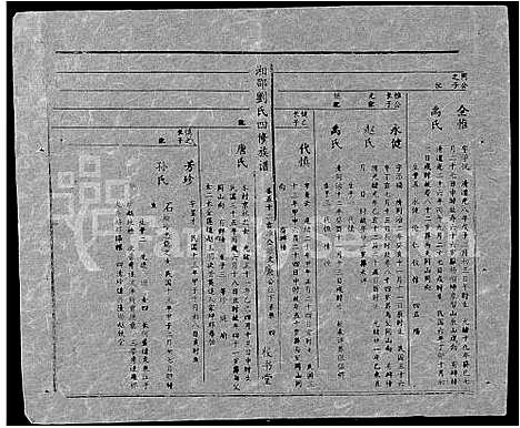 [刘]湘邵刘氏四修族谱_59卷首1卷 (湖南) 湘邵刘氏四修家谱_A111.pdf