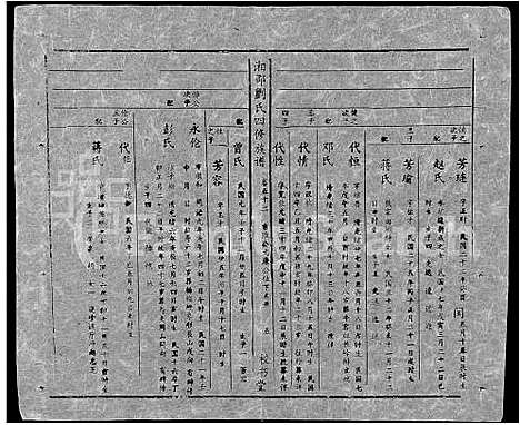 [刘]湘邵刘氏四修族谱_59卷首1卷 (湖南) 湘邵刘氏四修家谱_A111.pdf