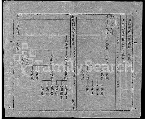 [刘]湘邵刘氏四修族谱_59卷首1卷 (湖南) 湘邵刘氏四修家谱_A112.pdf