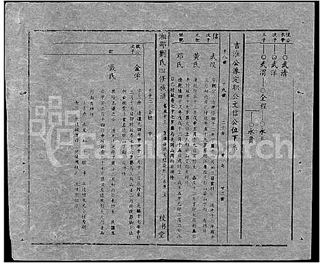 [刘]湘邵刘氏四修族谱_59卷首1卷 (湖南) 湘邵刘氏四修家谱_A112.pdf