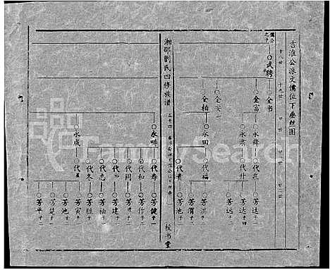 [刘]湘邵刘氏四修族谱_59卷首1卷 (湖南) 湘邵刘氏四修家谱_A113.pdf