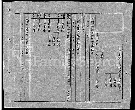 [刘]湘邵刘氏四修族谱_59卷首1卷 (湖南) 湘邵刘氏四修家谱_A113.pdf