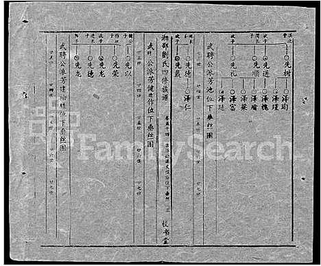 [刘]湘邵刘氏四修族谱_59卷首1卷 (湖南) 湘邵刘氏四修家谱_A113.pdf