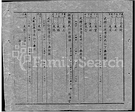 [刘]湘邵刘氏四修族谱_59卷首1卷 (湖南) 湘邵刘氏四修家谱_A113.pdf