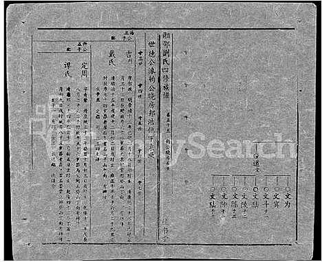 [刘]湘邵刘氏四修族谱_59卷首1卷 (湖南) 湘邵刘氏四修家谱_A114.pdf