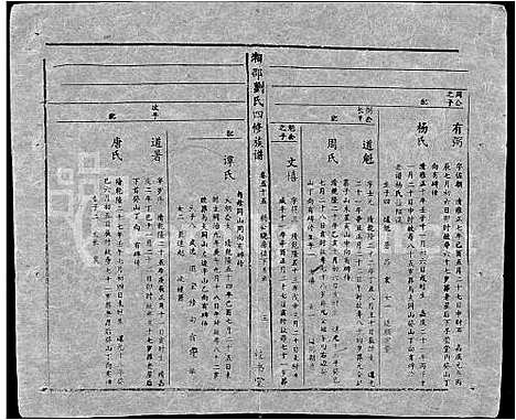 [刘]湘邵刘氏四修族谱_59卷首1卷 (湖南) 湘邵刘氏四修家谱_A114.pdf