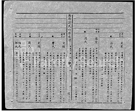 [刘]湘邵刘氏四修族谱_59卷首1卷 (湖南) 湘邵刘氏四修家谱_A114.pdf