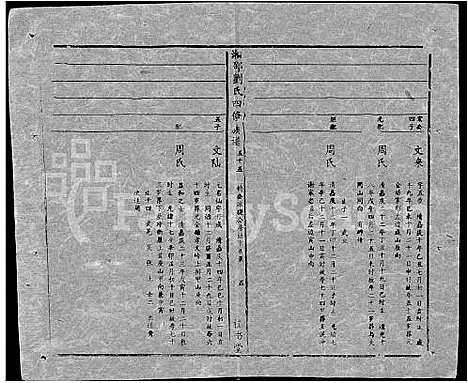 [刘]湘邵刘氏四修族谱_59卷首1卷 (湖南) 湘邵刘氏四修家谱_A114.pdf