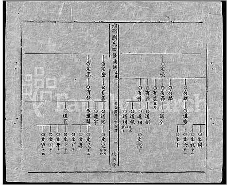 [刘]湘邵刘氏四修族谱_59卷首1卷 (湖南) 湘邵刘氏四修家谱_A115.pdf