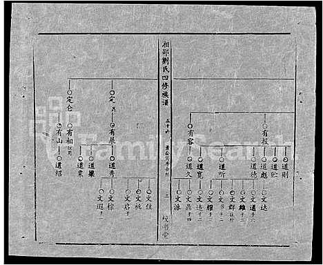 [刘]湘邵刘氏四修族谱_59卷首1卷 (湖南) 湘邵刘氏四修家谱_A115.pdf