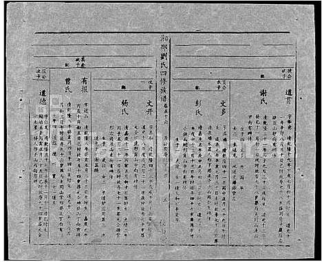 [刘]湘邵刘氏四修族谱_59卷首1卷 (湖南) 湘邵刘氏四修家谱_A115.pdf