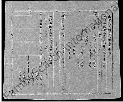 [刘]湘邵刘氏四修族谱_59卷首1卷 (湖南) 湘邵刘氏四修家谱_A116.pdf