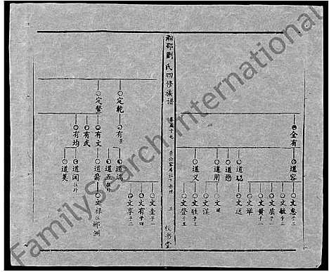 [刘]湘邵刘氏四修族谱_59卷首1卷 (湖南) 湘邵刘氏四修家谱_A116.pdf