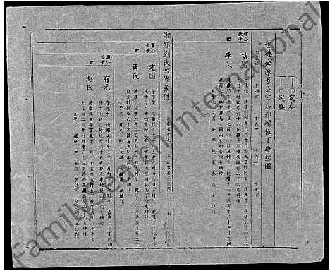 [刘]湘邵刘氏四修族谱_59卷首1卷 (湖南) 湘邵刘氏四修家谱_A116.pdf