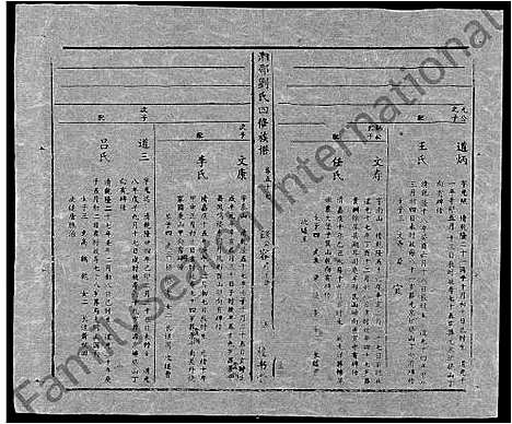 [刘]湘邵刘氏四修族谱_59卷首1卷 (湖南) 湘邵刘氏四修家谱_A116.pdf